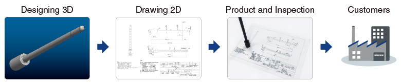 Production Process