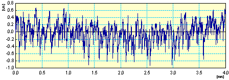 STANDARD : Measured Profile