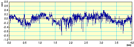 DRAW POLISH : Measured Profile