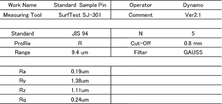 STANDARD : Data