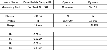 DRAW POLISH : Data