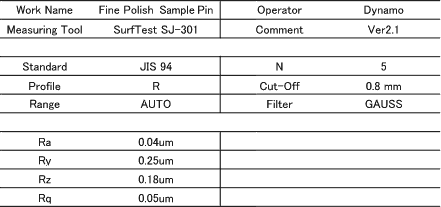 FINE POLISH : Data